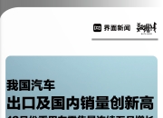 数据 | 我国汽车出口及国内销量创新高，12月份乘用车零售量连续五月增长
