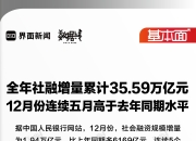 基本面 | 全年社融增量累计35.59万亿元，12月份连续五月高于去年同期水平