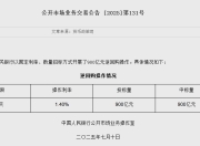 央行今日开展900亿元逆回购操作
