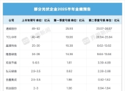 隆基、晶澳减亏，光伏企业二季度业绩现转机