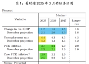 美联储观察：叙事已变