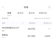 5月15日美股成交额前20：联合健康遭到刑事调查，股价重挫